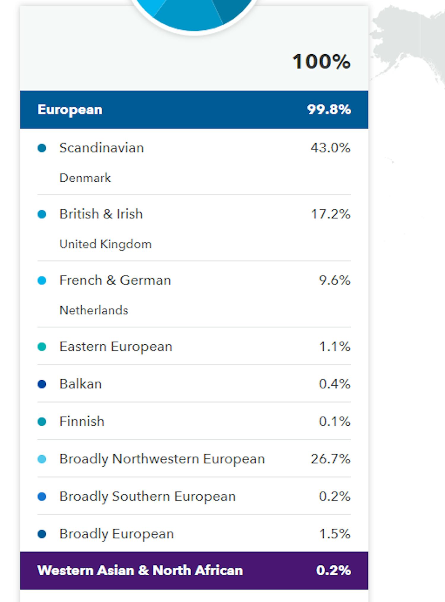 DNA test til slægtsforskning DNA test pris